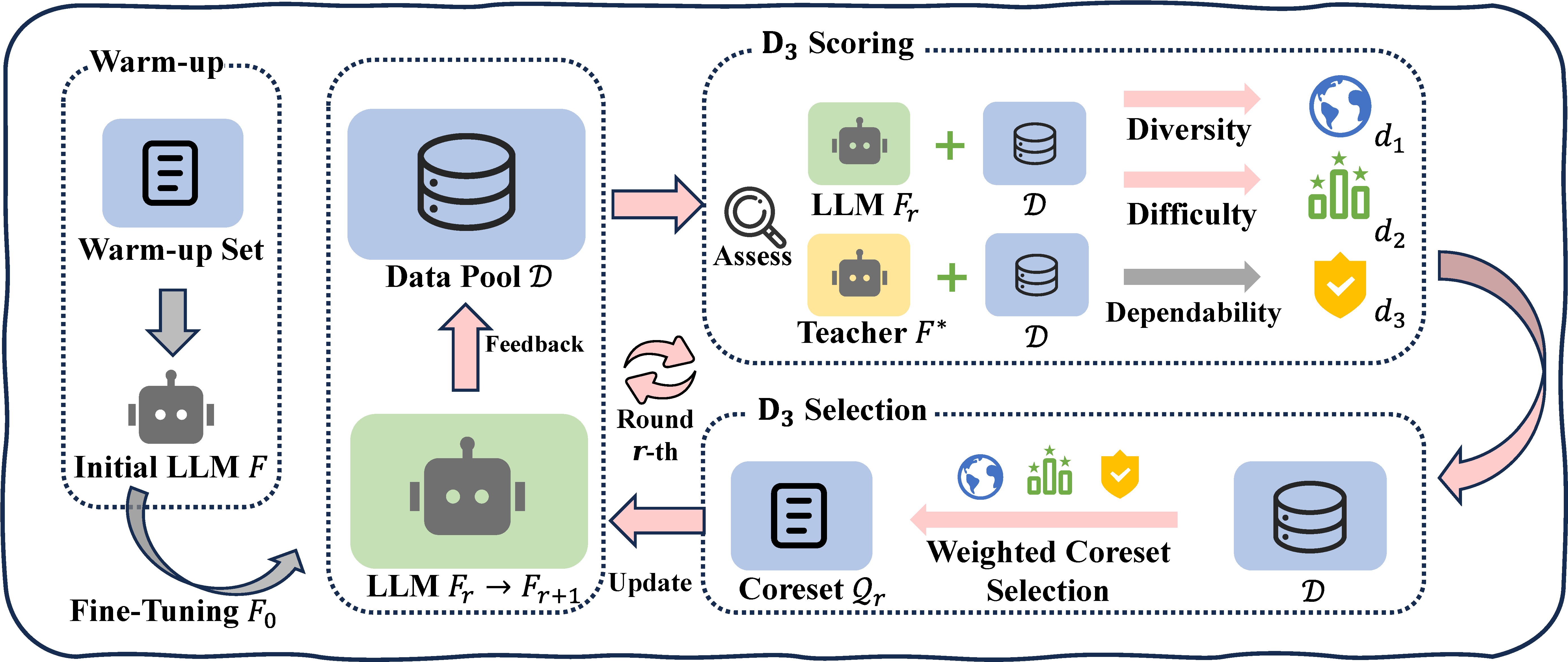 Framework